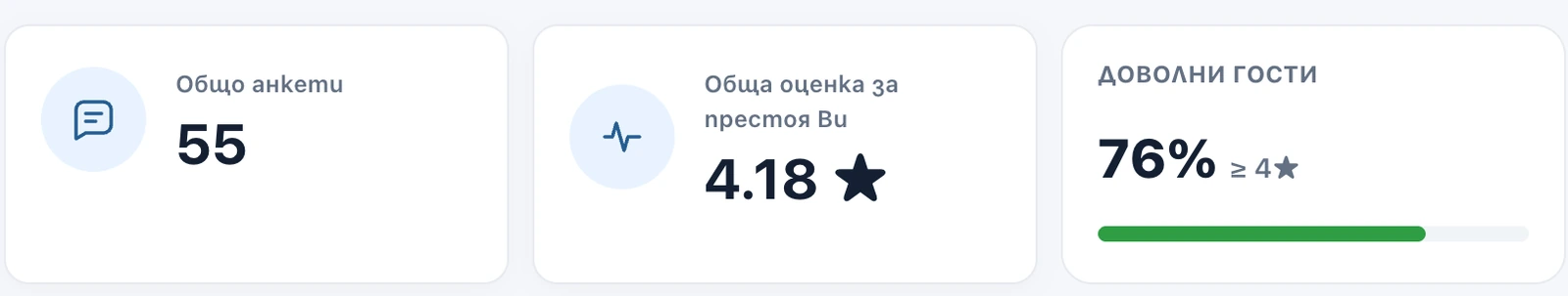 Средна оценка, брой отговори и дял на доволните гости
