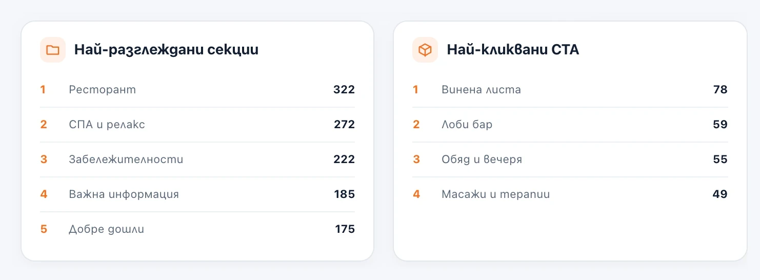 Таблото с анализи на ISKA Guide