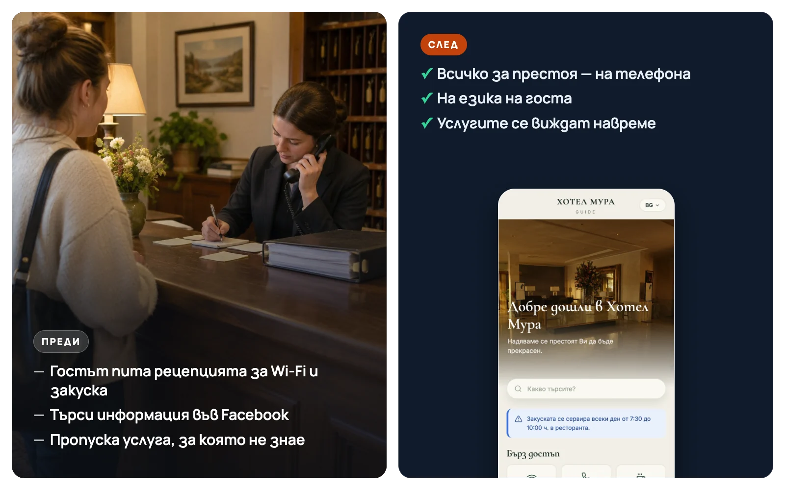 Преди и след: По-добро обслужване — вляво гост чака, докато рецепцията говори по телефона: Гостът пита рецепцията за Wi-Fi и закуска; Търси информация във Facebook; Пропуска услуга, за която не знае. Вдясно реален екран на ISKA Guide: Всичко за престоя — на телефона; На езика на госта; Услугите се виждат навреме.